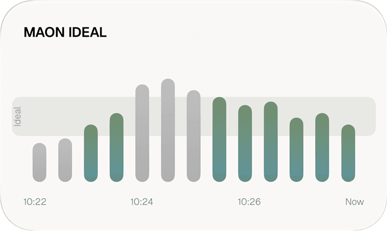 Maon Ideal Score
